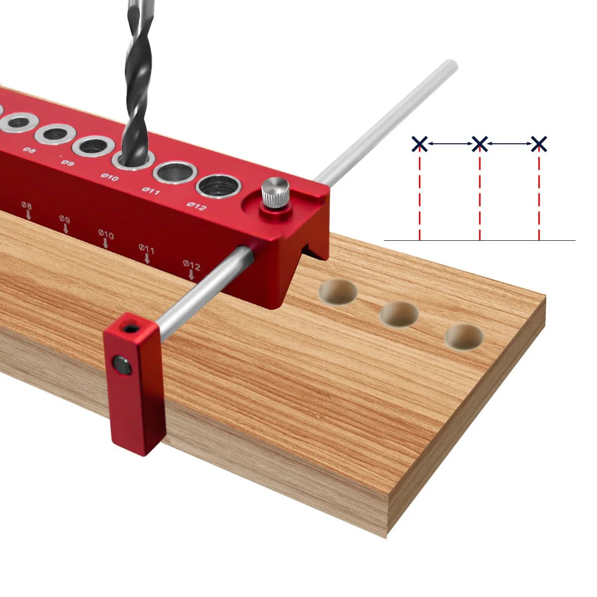 Zelfcentrerende dowelgeleider set voor gaten van 3-12 mm